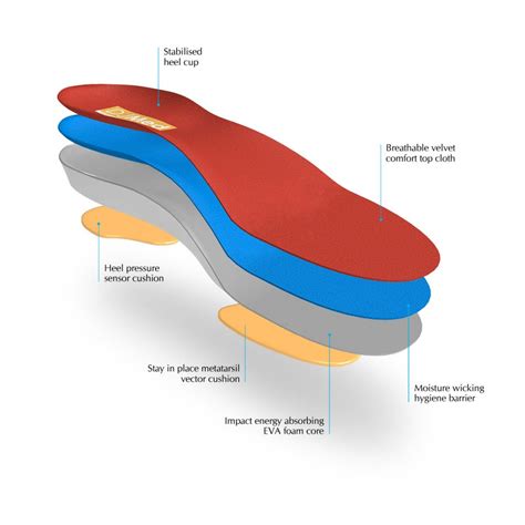 DJMed Orthotic - Shoe Insoles