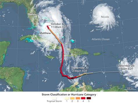 Hurricane Matthew En Route To Florida