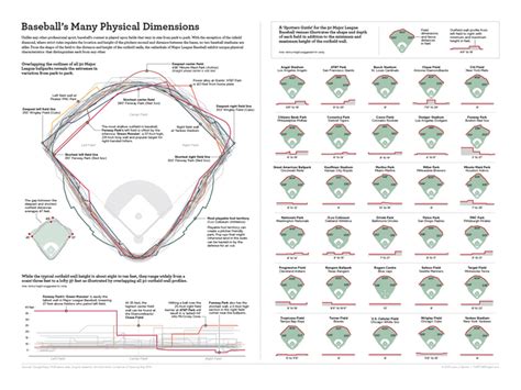 Overview of MLB stadium dimensions, very interesting. : r/baseball