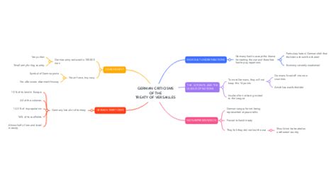 GERMAN CRITICISMS OF THE TREATY OF VERSAILLES MindMeister Mind Map