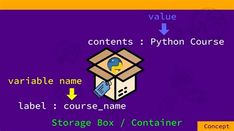 What Are Variables Tutorial Python