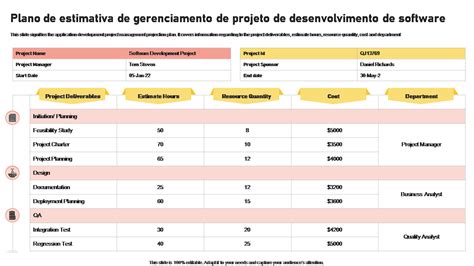 Modelos de plano de projeto de desenvolvimento de software obrigatórios