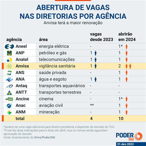 Lula Poder Indicar Nomes Para Ag Ncias Reguladoras Em