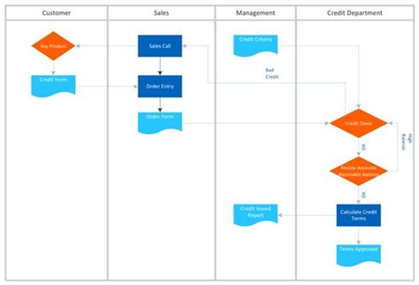 Functional Flow Block Diagram Software