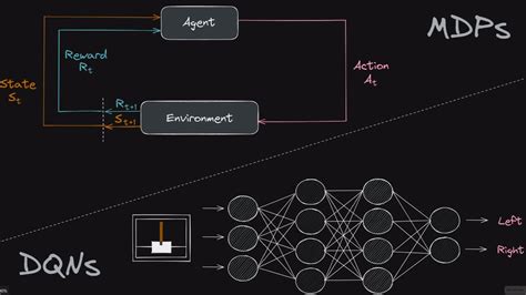 Reinforcement Learning Course Conclusion Deeplizard