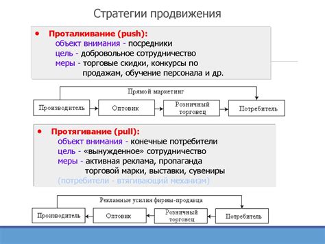 Основы маркетинга - презентация онлайн