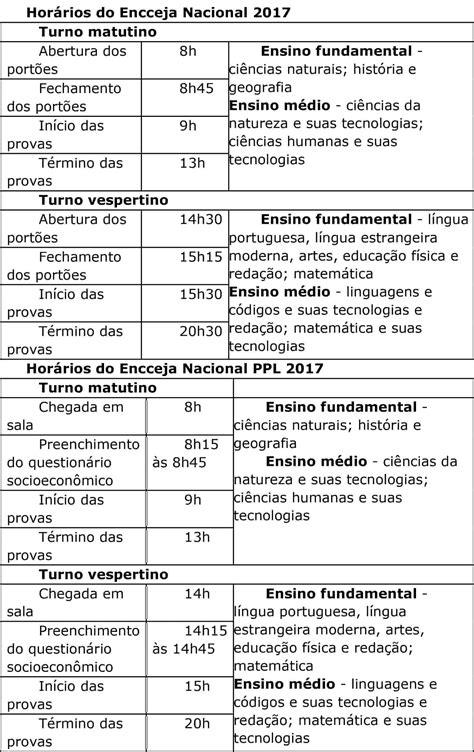 Introduzir 61 Imagem Modelo De Provas Encceja Br Thptnganamst Edu Vn