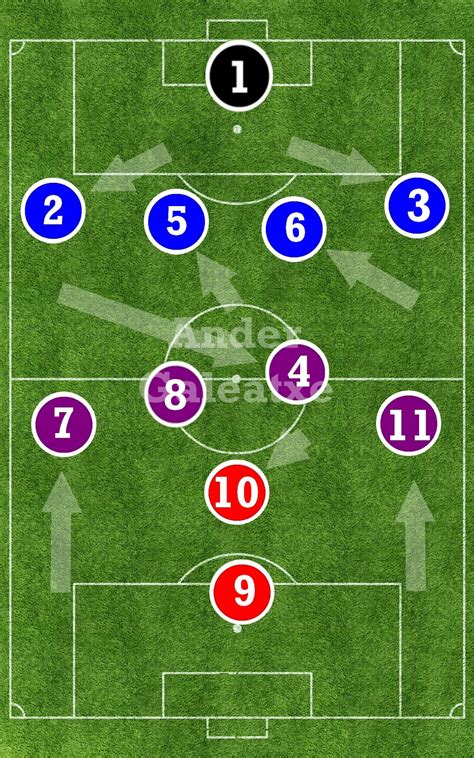 Ideas Del Momento Posiciones Del F Tbol Balompi Por N Meros