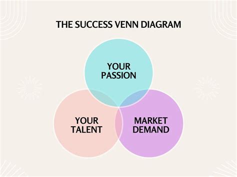 Free Venn Diagram Templates To Customize And Print Canva