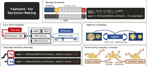 Pdf Cleandiffuser An Easy To Use Modularized Library For Diffusion