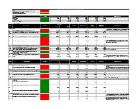 Excel Dashboard Report Template