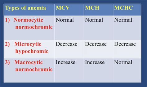 Perio Lecture 1 - RBC Disorders 1 Flashcards | Quizlet