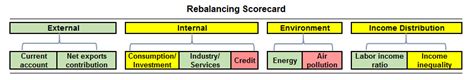 Chinas Rebalancing Explained In 6 Charts