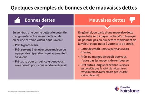 Hypoth Quer Sa Maison Pour Payer Ses Dettes Ventana Blog