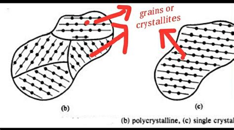 Is There A Difference Between Crystallite Size And Particle Size