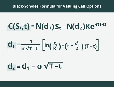 Black Scholes Model Explained 2023 Complete Guide