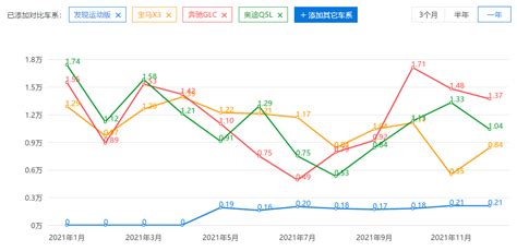 百万高端加价抢，低端反倒降10万，路虎从不坑“穷人”？搜狐汽车搜狐网