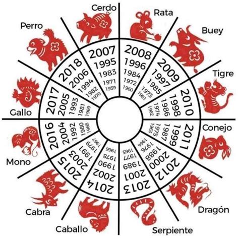 Signos Del Zodiaco Chino