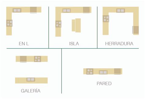 Medidas básicas 101 Cocinas Diseño y Decoración Modo de Vida