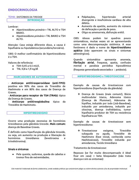 Distúrbios da tireoide Med Q 1 TEMA DISTRBIOS DA TIREOIDE INTRODU