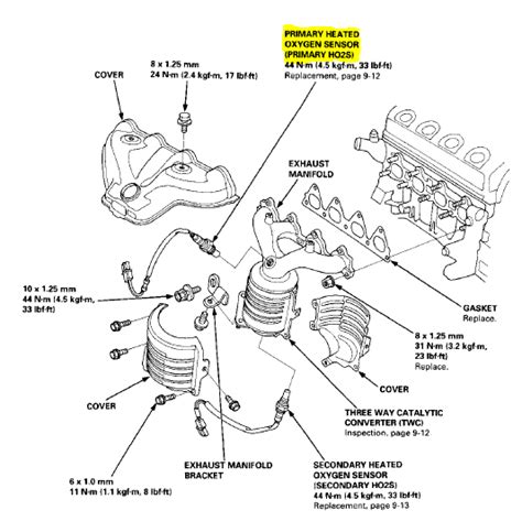 Diagram Honda Civic O Sensor Wiring Diagram Mydiagram Online