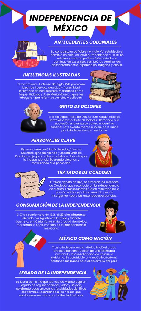 Infografías De La Independencia De México 【descargar】