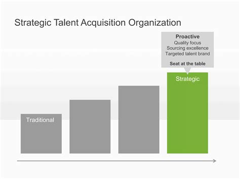 Roadmap To Become A Strategic Talent Acquisition Organization