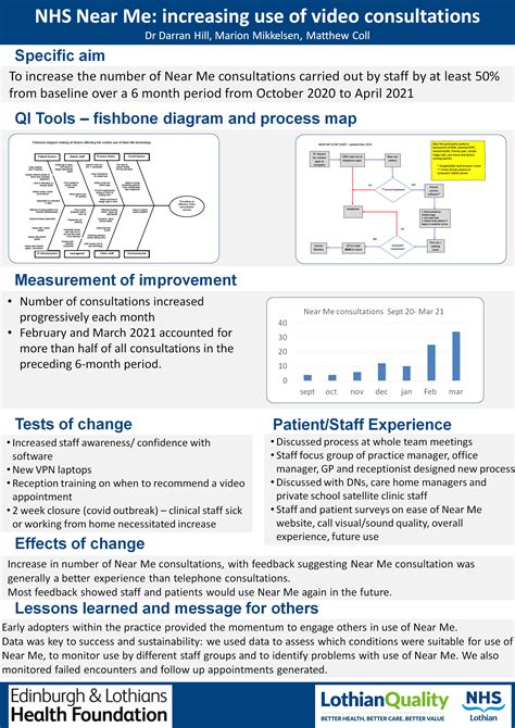 Pc Qi 2020 21 Enhanced Service Posters — Lothian Quality