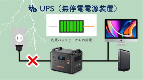 【停電対策】ポータブル電源のupsとパススルーを活用して落雷停電から家電を守る ~ ポタブルン