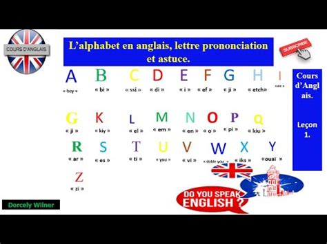 Alphabet En Anglais Avec La Prononciation Anglais D Butant Youtube