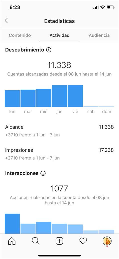 Estad Sticas De Instagram C Mo Funciona Aprende A Interpretarlas