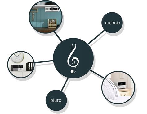 Купить СЕТЕВОЕ РАДИО DAB+ TECHNISAT TECHNIRADIO 5 IR: отзывы, фото и ...