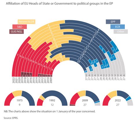 European Political Parties And The European Council A Pattern Of Ever