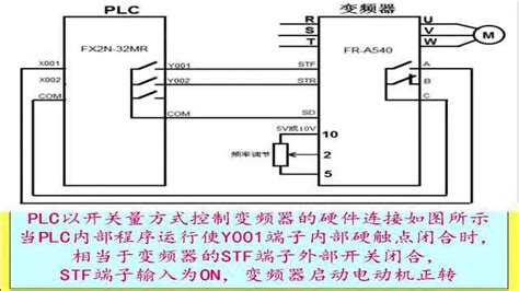 Plc控制变频器的3种方法：一、用开关量方式控制变频器高清1080p在线观看平台腾讯视频