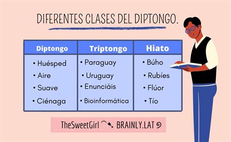 Diptongo Ei Ejercicios De Esta Clase Veremos El Diptongo Off