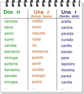 aprendizaje  tod   recursos tics