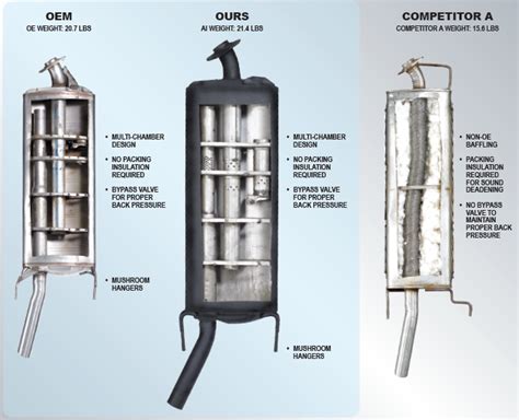 2006-2008 Toyota Rav4 Exhaust Comparison – Autopart International