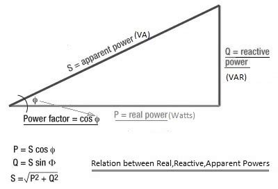 Difference Between Real Power Reactive Power Apparent Power