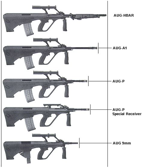 STEYR VARIANT SERIES AUG A1, AUG A2, AUG A3 And AUG A4 By Austria Army ...