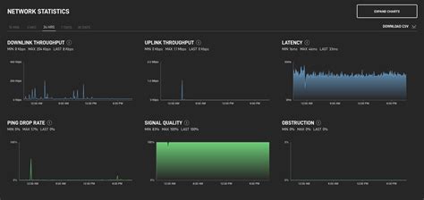 Monitoring Your Starlink