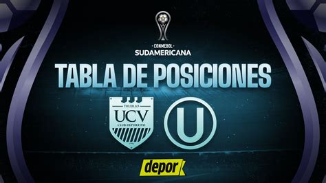 Tabla De Posiciones Copa Sudamericana En Vivo Hoy Partidos Y