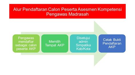 Karyono S Pd M Si Disampaikan Dalam Pembinaan Dan Pendampingan