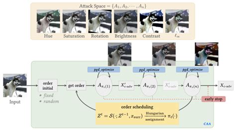 Towards Compositional Adversarial Robustness Generalizing Adversarial