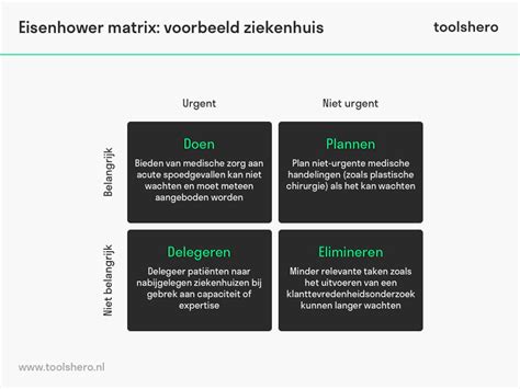 Eisenhower Matrix De Uitleg Plus Template Toolshero