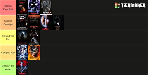 Friday The 13th Ranked Tier List Community Rankings TierMaker