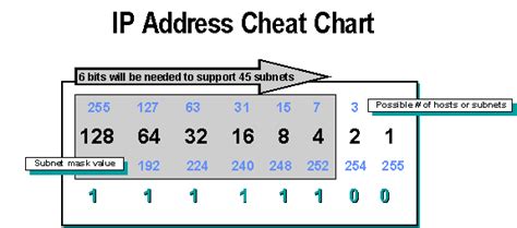 Networking Security Ip Subnetting Explanation With Ip Calculator All In One Page