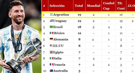 Las Selecciones Nacionales Con Más Títulos En La Historia