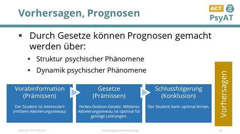 Psychologie Aufnahmetest Zusammenfassung Buch Kapitel 02