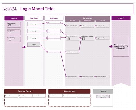 New Template Logic Model Template Using Canva Docs — Eval Academy