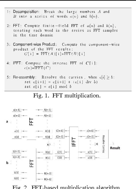 Figure From Fully Homomorphic Encryption Using Low Power Multiplier